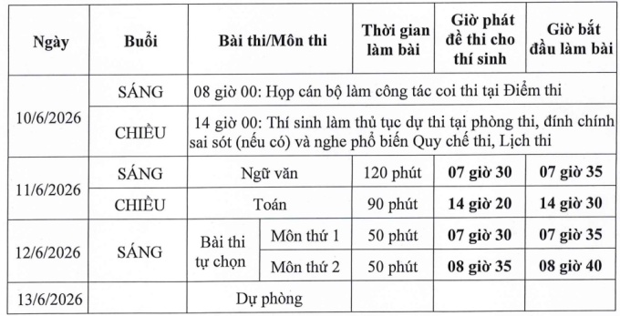 Bộ GDĐT công bố lịch thi tốt nghiệp THPT năm 2026 - Hình ảnh 1